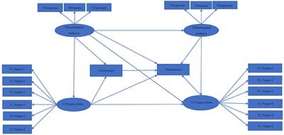 Structural Equation Modeling With Many Variables: A Systematic Review of Issues and Developments